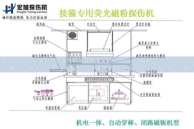 接箍探傷機(jī)結(jié)構(gòu)示意圖