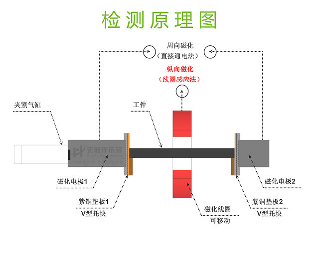 三相全波探傷機檢測原理圖