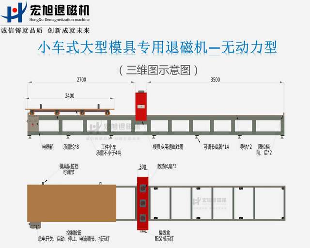 汽車(chē)模具專(zhuān)用退磁機(jī)圖示1