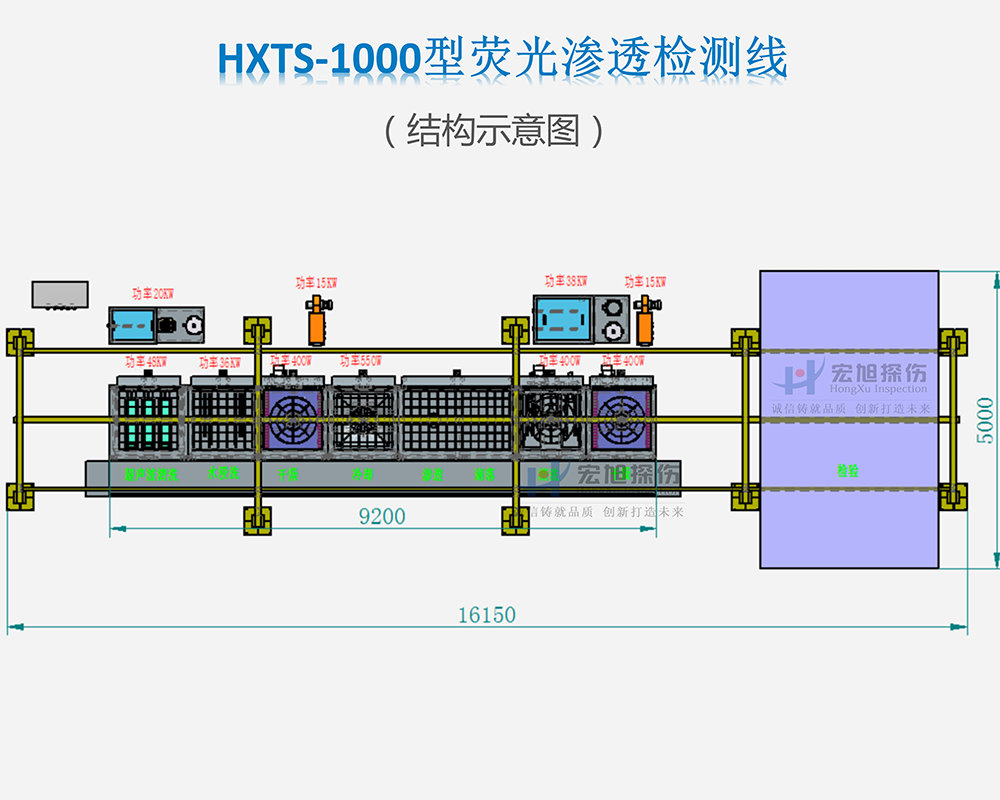 熒光滲透檢測(cè)線結(jié)構(gòu)圖