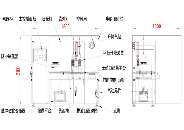 脈沖式磁粉探傷機結(jié)構(gòu)圖